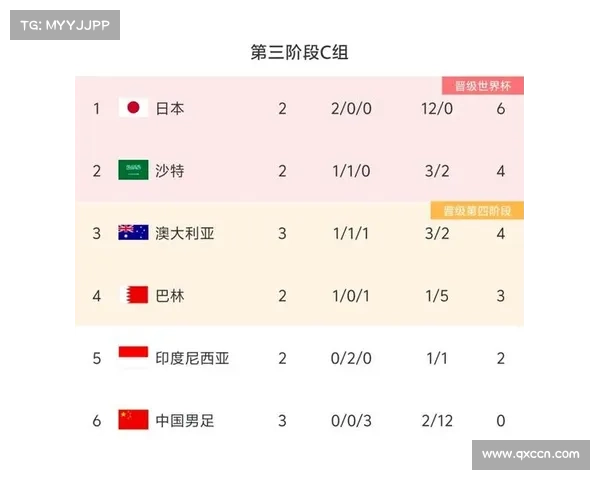 国足后勤保障全面升级 包机加定制餐饮应对客场严峻挑战